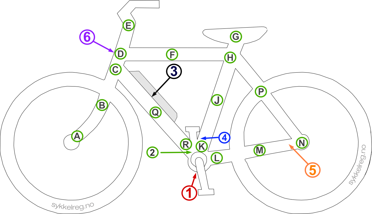 Rammenummer-plassering, bilde av sykkel med nummerering