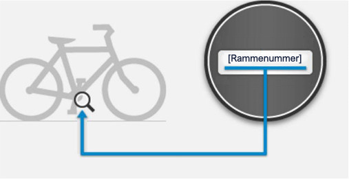 Eksempel på vanligste rammenummerplassering på sykler.